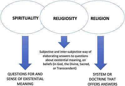 Frontiers | Praying For A Miracle Part II: Idiosyncrasies Of ...